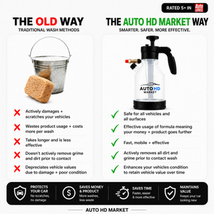 AUTO HD MARKET – COMPLETE CAR WASH SPRAY