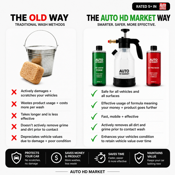 AUTO HD MARKET – COMPLETE FOAM CLEANING KIT (2X)